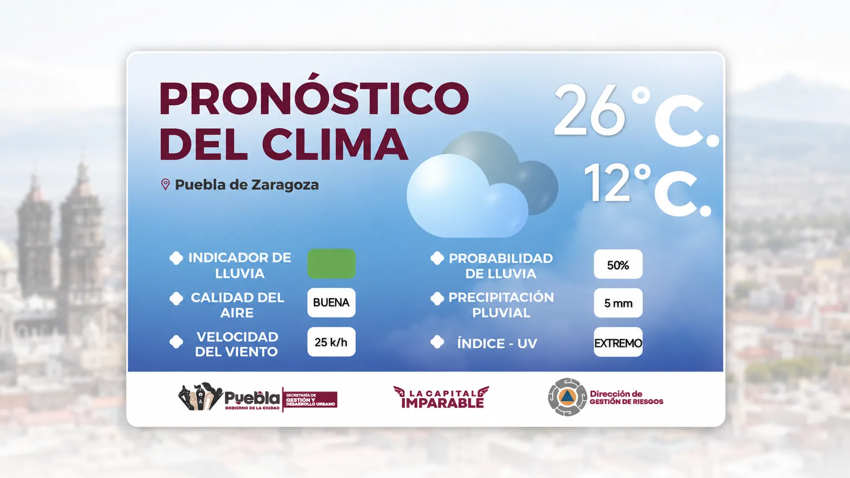 Gobierno de la Ciudad anuncia lluvias moderadas y radiación UV extrema para Puebla